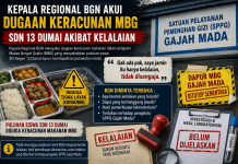 Kepala Regional BGN Akui Dugaan Keracunan MBG SDN 13 Dumai akibat Kelalaian