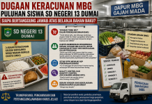 Dugaan Keracunan MBG SD Negeri 13 Dumai, Siapa Bertanggung Jawab atas Pengadaan Bahan Baku?
